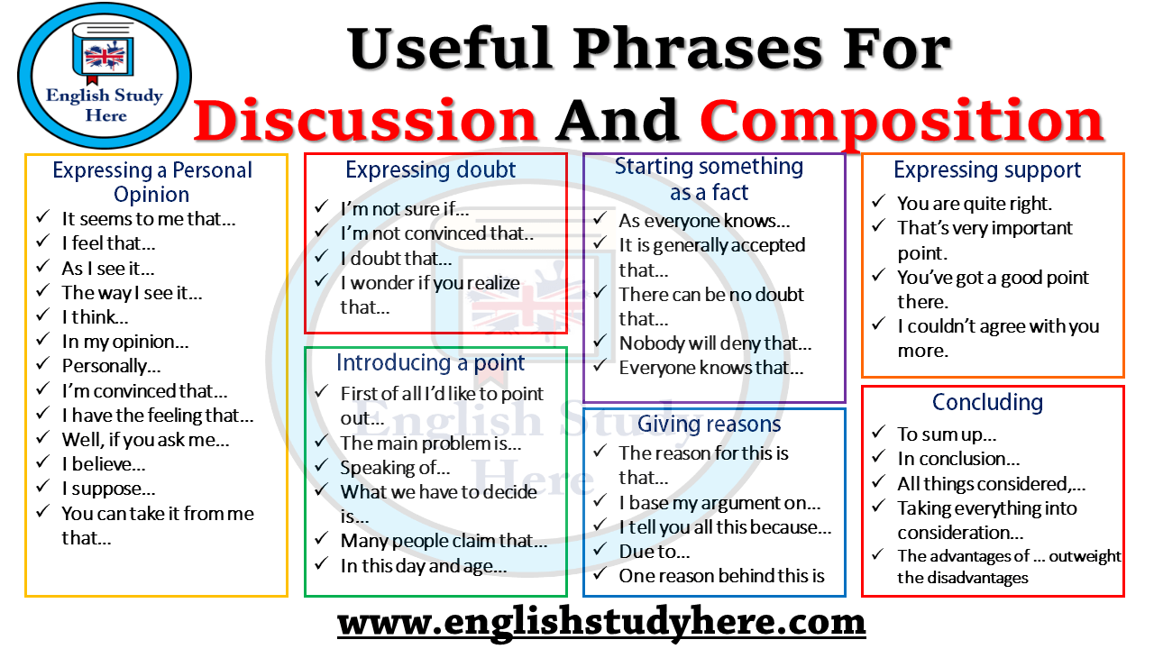 Words to that effect. Фразы на английском. Useful phrases in English. Useful phrases for discussion. Conversational phrases.